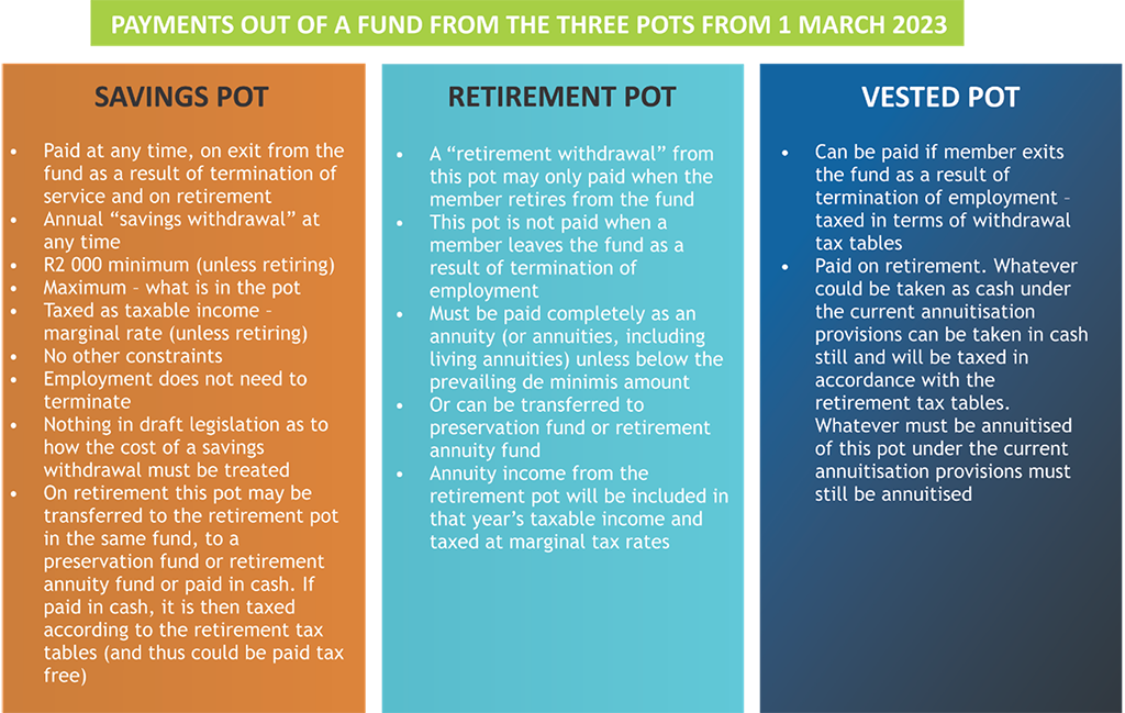 Twopot System draft legislation Axiomatic Consultants